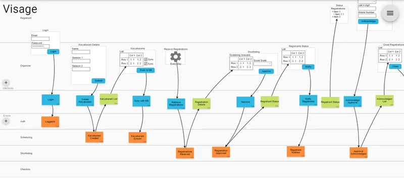 Cover image for Event Modeling and Feature Mapping