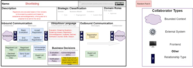 Cover image for Domain-Driven Design